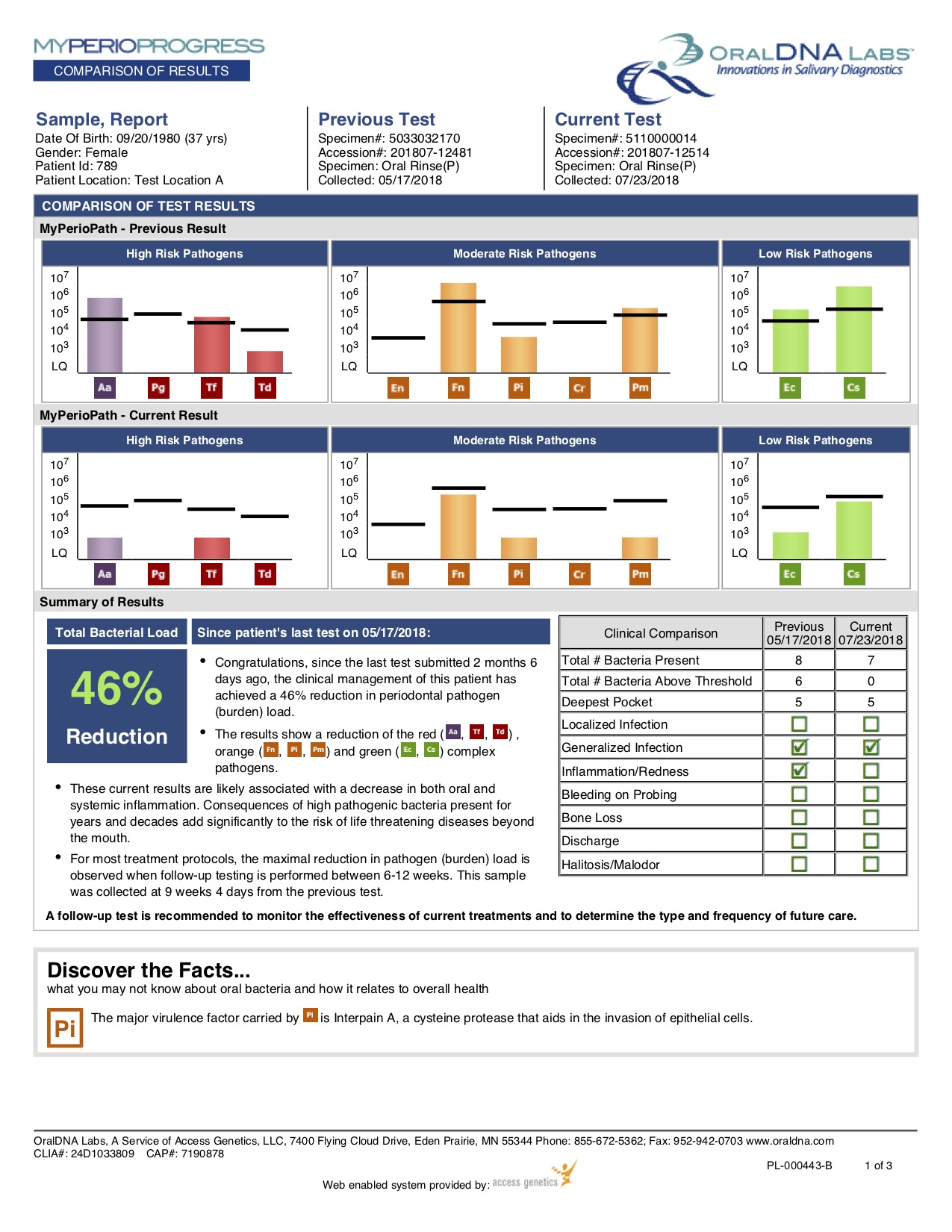 My Perio Path Sample Report